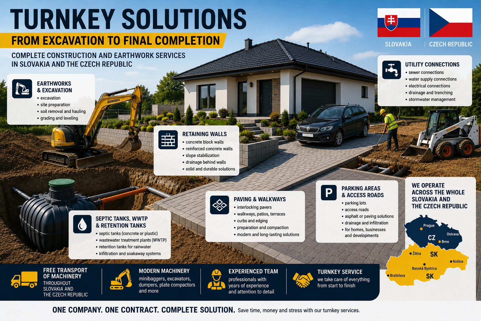 Turnkey Construction Services | Earthworks, Excavation & Paving