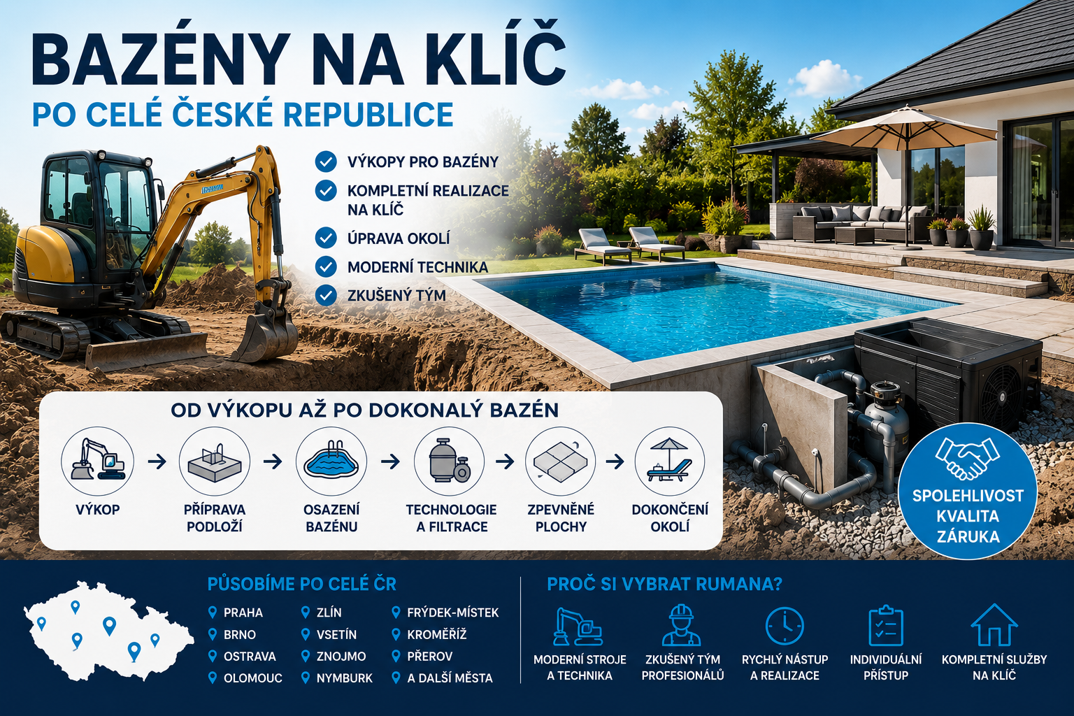 Bazény na klíč po celé České republice – výkop bazénu minibagrem, realizace bazénu a úprava okolí firmou RUMANA
