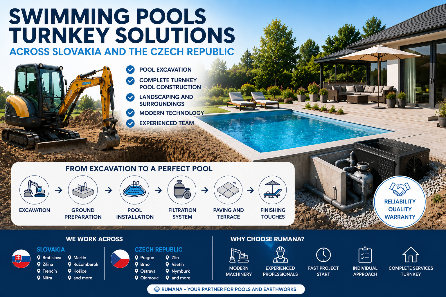 Swimming pools turnkey solutions across Slovakia and the Czech Republic – pool excavation, installation, landscaping and earthworks by RUMANA