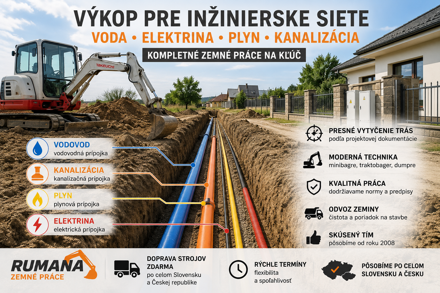 Bager rýpe výkop pri rodinných domoch, potrubia a nápisy o vodovode, kanalizácii, plyne a elektrine.
