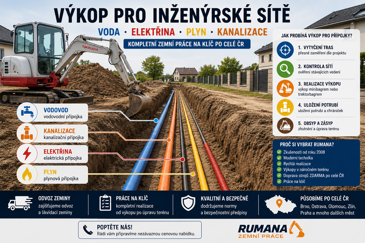 Výkop pro inženýrské sítě – realizace vodovodní, kanalizační, elektrické a plynové přípojky pomocí minibagru společnosti RUMANA v České republice.